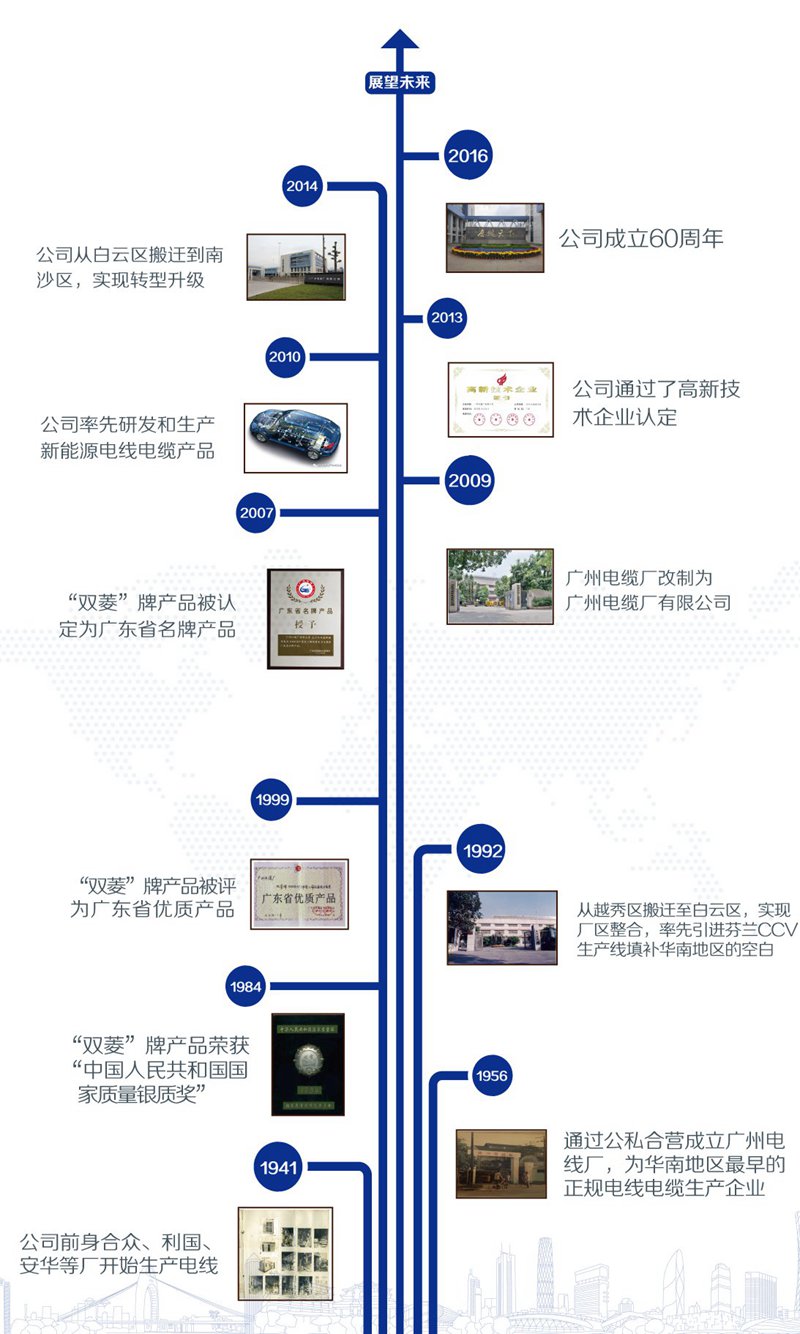 广州电缆厂发展历程